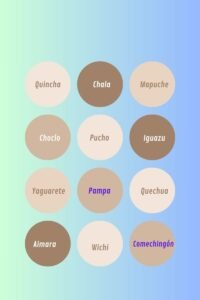 Lee más sobre el artículo ¿Qué palabras del castellano son herencia de las lenguas originarias?