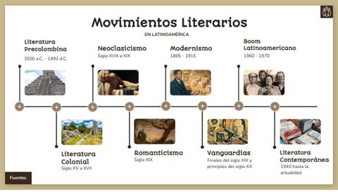Lee más sobre el artículo Movimientos literarios que transformaron la historia de la literatura